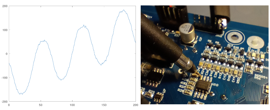 waveform signal plot and oscilloscope measurement on electronic board